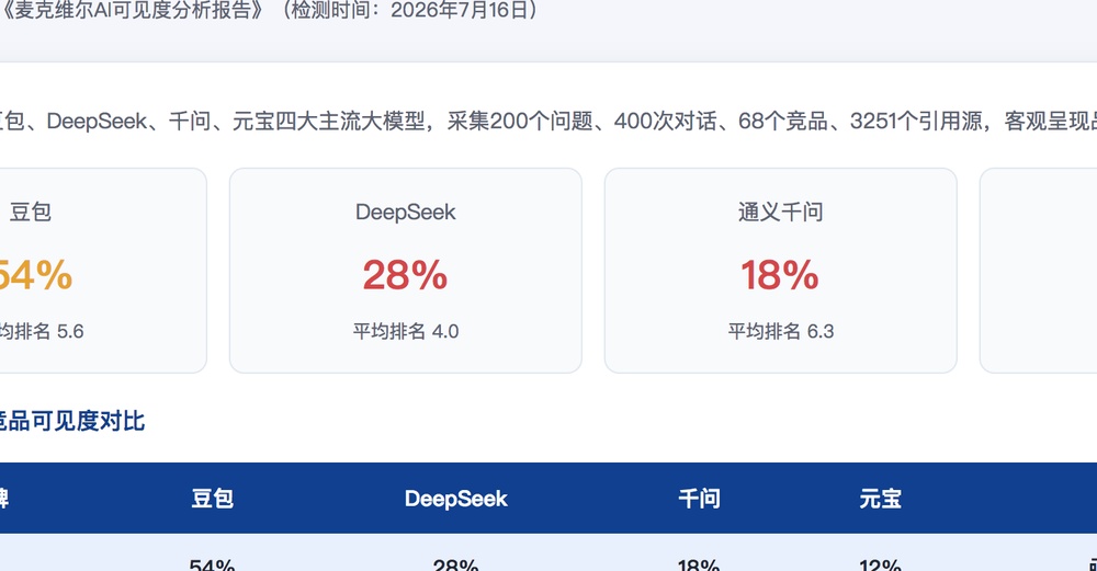 安顺独立站SEO优化
